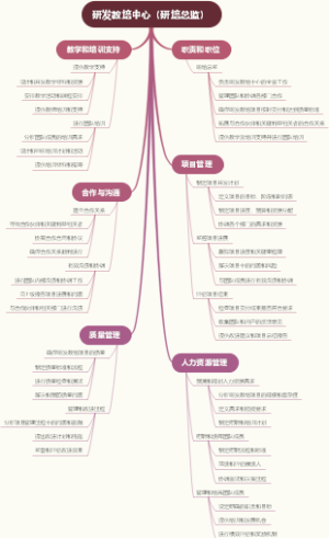 研发教培中心（研培总监）