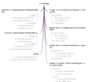 KPI考核指标