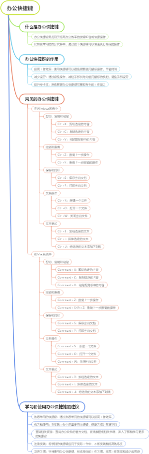 办公快捷键