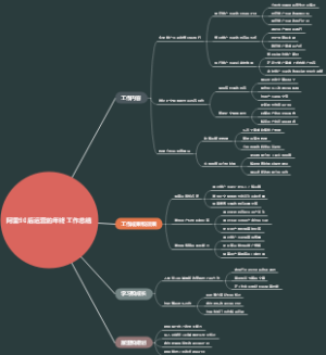 阿里90后运营的年终工作总结