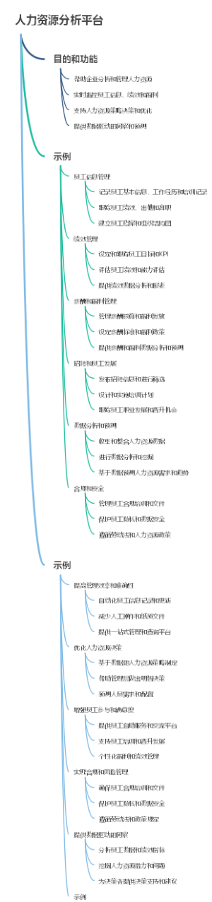 人力资源分析平台