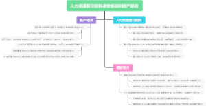 物流专业知识之物流的包装
