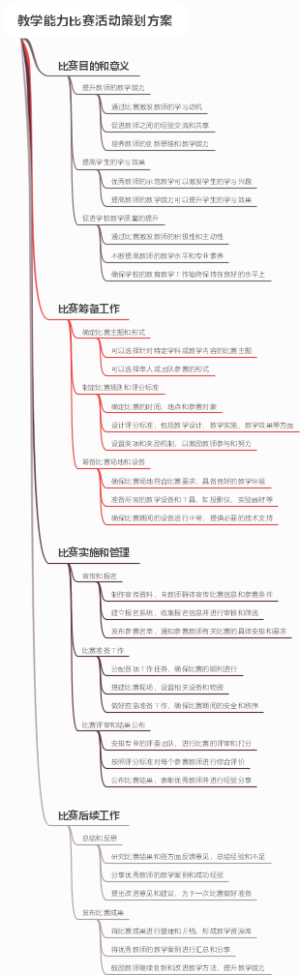 教学能力比赛活动策划方案