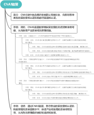 CNAS监管