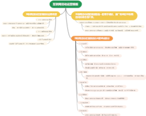 互联网活动运营模板