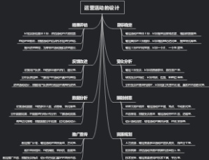 运营活动的设计