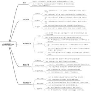 企业精益生产