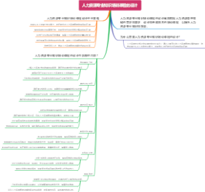 人力资源专业知识培训课程的设计
