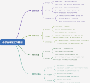 小学图书馆工作计划
