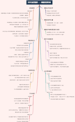 对中友好国家——泰国旅游攻略