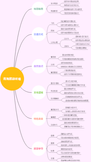 青海旅游攻略