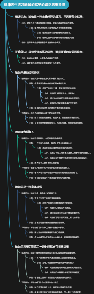 健康养生练习瑜伽的常见的误区思维导图