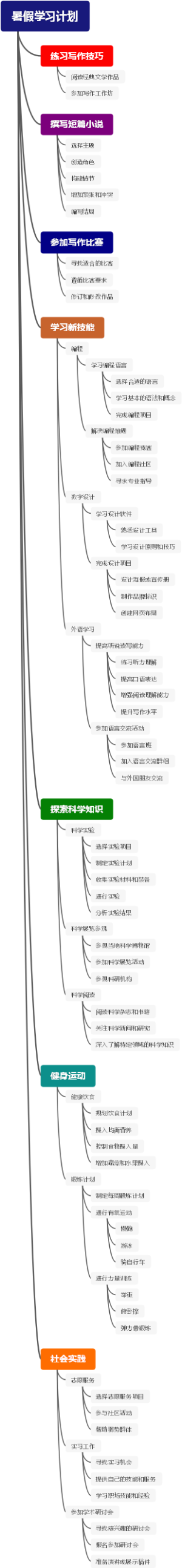 暑假学习计划