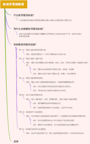 制定问卷流程图