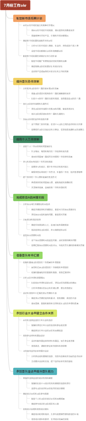 7月份工作okr