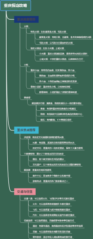 重庆探店攻略
