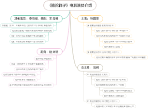《骆驼祥子》电影演员介绍