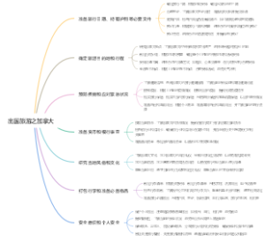 出国旅游之加拿大
