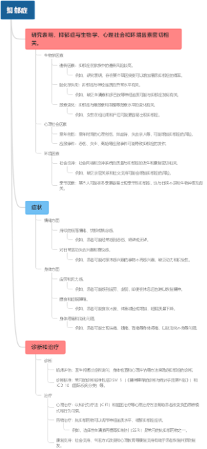 抑郁症