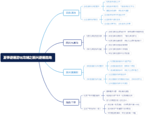 夏季避暑游玩攻略之新兴避暑胜地