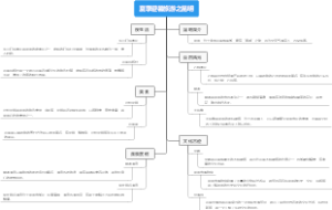 夏季避暑旅游之昆明