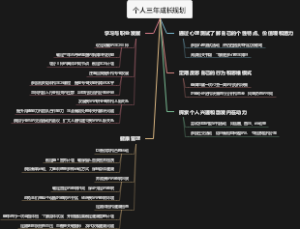 个人三年成长规划