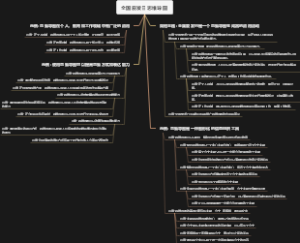 全国爱发日思维导图