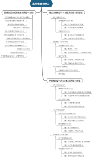 高中生高效学习