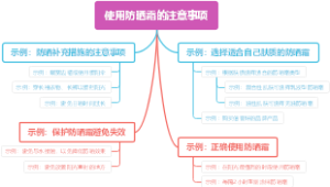 使用防晒霜的注意事项
