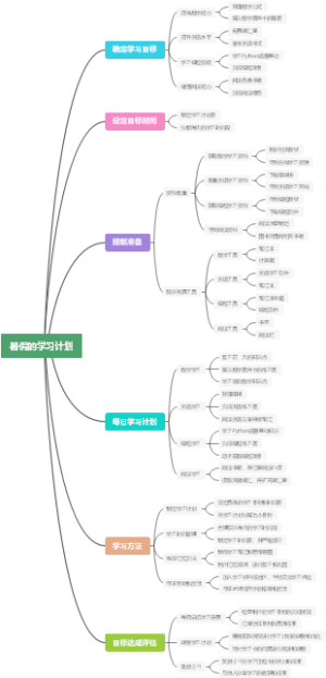 暑假的学习计划