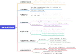 富养自己的6个tips