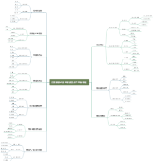 江西旅游必去的旅游景点二思维导图