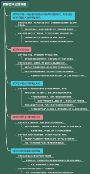 皮影艺术思维导图