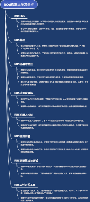ROS机器人学习重点