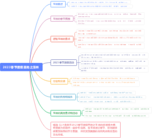 2023春节度假圣地之玉林