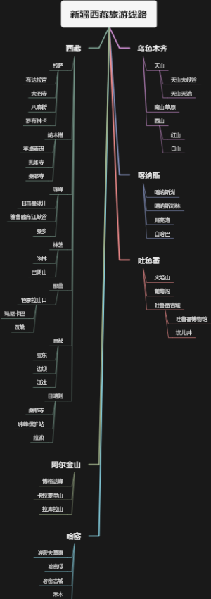 新疆西藏旅游线路