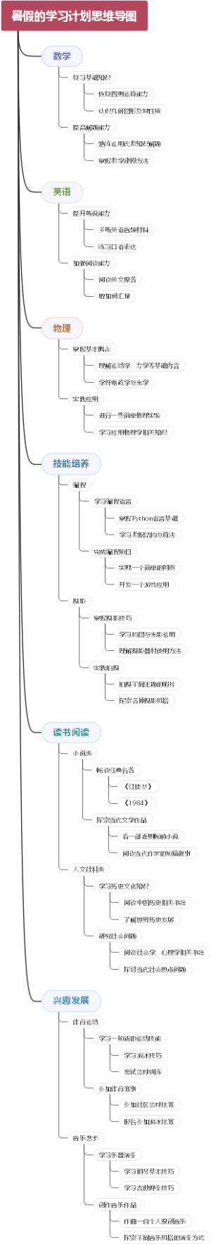 暑假的学习计划思维导图