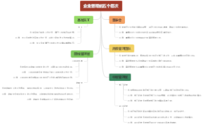 企业管理的五个层次