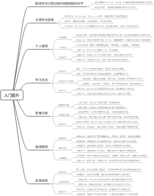入门提升
