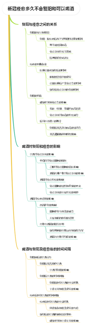 新冠痊愈多久不会复阳和可以喝酒