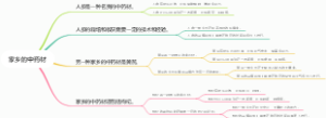 家乡的中药材