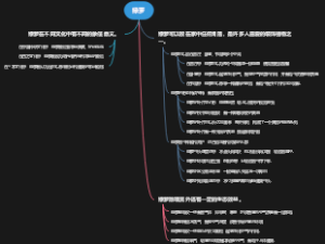 绿萝