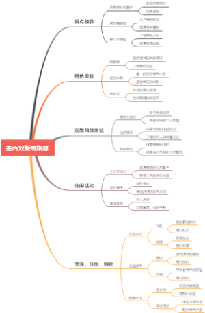 去西双版纳旅游