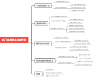 部门竞选副主席演讲稿
