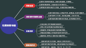 杜甫思维导图
