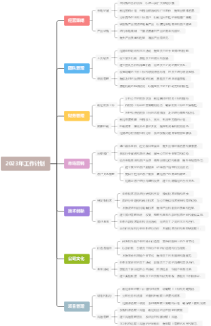 2023年工作计划