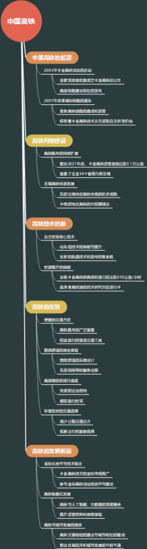 中国高铁