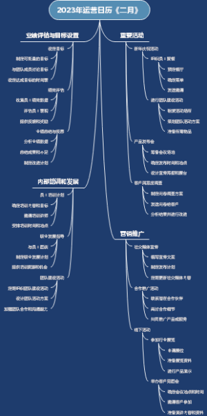 2023年运营日历《二月》