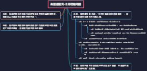 弗里德里克·肖邦思维导图