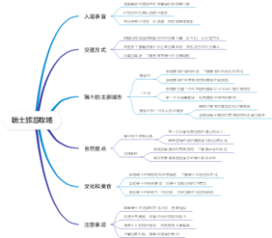 瑞士旅游攻略